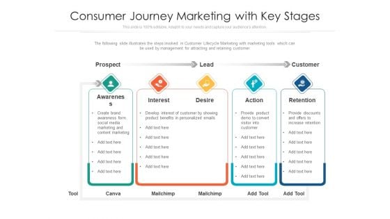 Consumer Journey Marketing With Key Stages Ppt PowerPoint Presentation File Slideshow PDF