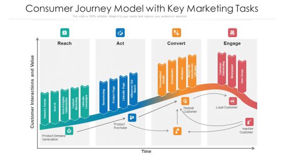 Consumer Journey Model With Key Marketing Tasks Ppt PowerPoint Presentation File Example Introduction PDF