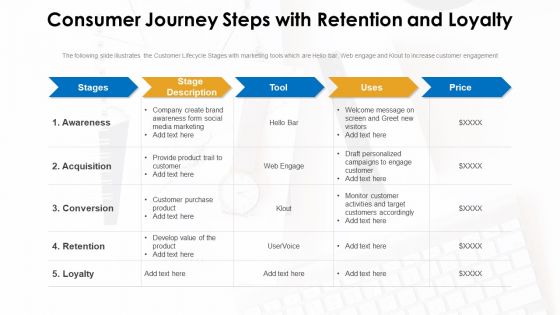 Consumer Journey Steps With Retention And Loyalty Ppt PowerPoint Presentation File Example File PDF