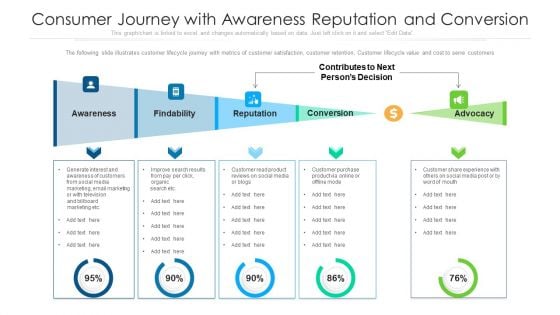 Consumer Journey With Awareness Reputation And Conversion Ppt PowerPoint Presentation Gallery Designs PDF