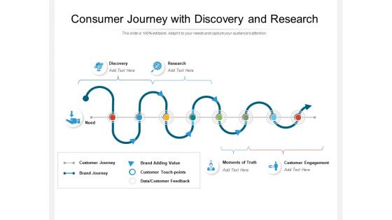 Consumer Journey With Discovery And Research Ppt PowerPoint Presentation Gallery Graphics Template PDF