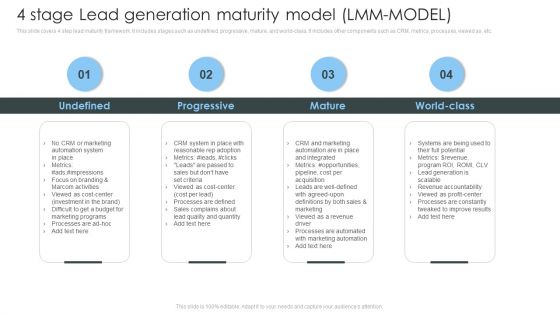 Consumer Lead Generation Process 4 Stage Lead Generation Maturity Model Lmm Model Background PDF