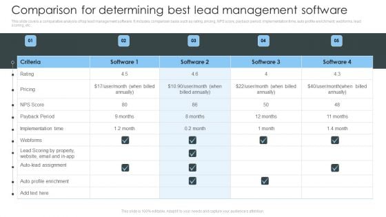 Consumer Lead Generation Process Comparison For Determining Best Lead Management Designs PDF