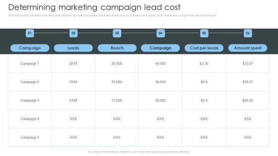 Consumer Lead Generation Process Determining Marketing Campaign Lead Cost Mockup PDF