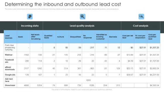 Consumer Lead Generation Process Determining The Inbound And Outbound Lead Cost Background PDF