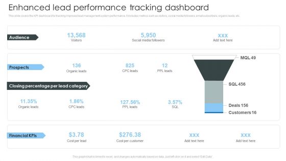 Consumer Lead Generation Process Enhanced Lead Performance Tracking Dashboard Portrait PDF