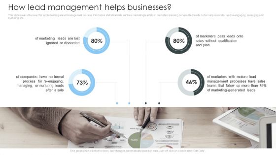 Consumer Lead Generation Process How Lead Management Helps Businesses Brochure PDF