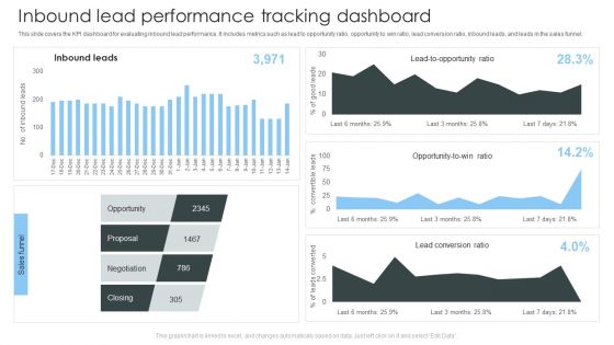 Consumer Lead Generation Process Inbound Lead Performance Tracking Dashboard Demonstration PDF