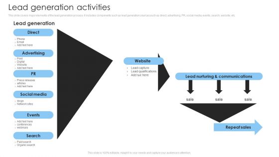 Consumer Lead Generation Process Lead Generation Activities Template PDF