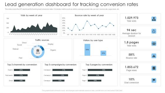 Consumer Lead Generation Process Lead Generation Dashboard For Tracking Conversion Rates Mockup PDF