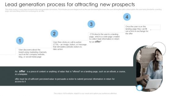 Consumer Lead Generation Process Lead Generation Process For Attracting New Prospects Diagrams PDF Consumer Lead Generation Process Lead Generation Process For Attracting New Prospects Diagrams PDF