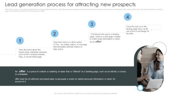 Consumer Lead Generation Process Lead Generation Process For Attracting New Prospects Diagrams PDF