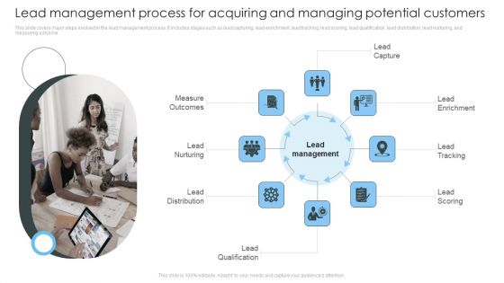 Consumer Lead Generation Process Lead Management Process For Acquiring And Managing Topics PDF