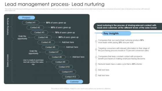 Consumer Lead Generation Process Lead Management Process Lead Nurturing Rules PDF