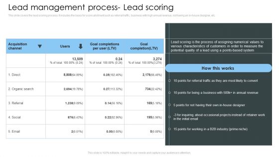 Consumer Lead Generation Process Lead Management Process Lead Scoring Guidelines PDF