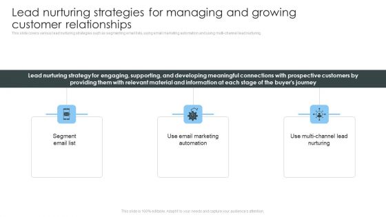 Consumer Lead Generation Process Lead Nurturing Strategies For Managing And Growing Sample PDF