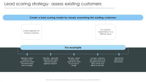 Consumer Lead Generation Process Lead Scoring Strategy Assess Existing Customers Summary PDF Consumer Lead Generation Process Lead Scoring Strategy Assess Existing Customers Summary PDF