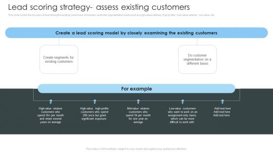 Consumer Lead Generation Process Lead Scoring Strategy Assess Existing Customers Summary PDF