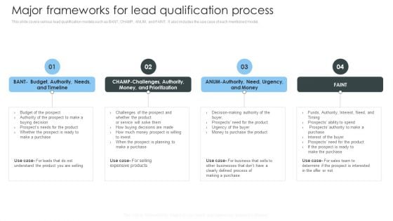 Consumer Lead Generation Process Major Frameworks For Lead Qualification Process Professional PDF