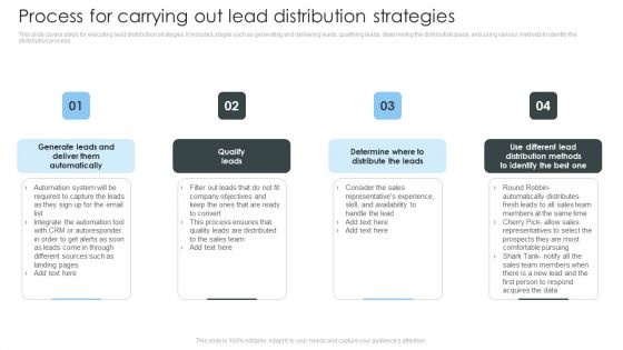 Consumer Lead Generation Process Process For Carrying Out Lead Distribution Strategies Graphics PDF