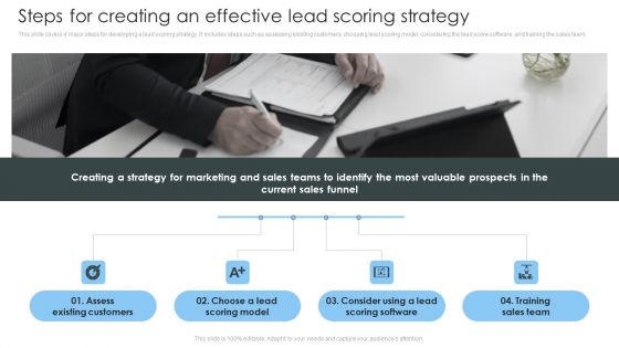 Consumer Lead Generation Process Steps For Creating An Effective Lead Scoring Strategy Pictures PDF