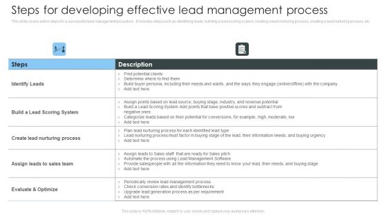 Consumer Lead Generation Process Steps For Developing Effective Lead Management Designs PDF