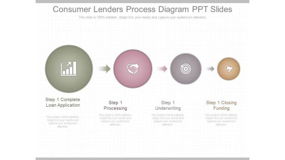 Consumer Lenders Process Diagram Ppt Slides