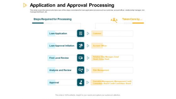Consumer Lending Procedure Application And Approval Processing Ppt Professional Images PDF
