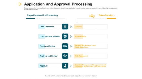 Consumer Lending Procedure Application And Approval Processing Ppt Professional Images PDF Consumer Lending Procedure Application And Approval Processing Ppt Professional Images PDF