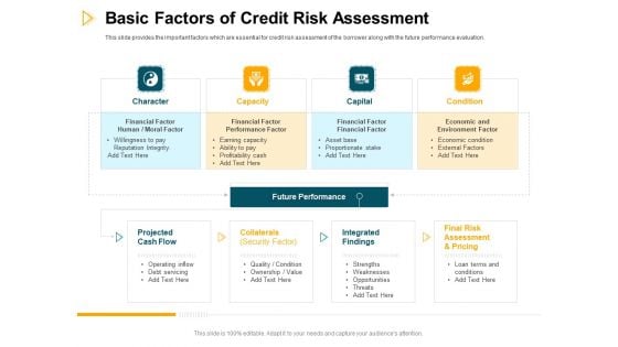 Consumer Lending Procedure Basic Factors Of Credit Risk Assessment Ppt Infographics Information PDF