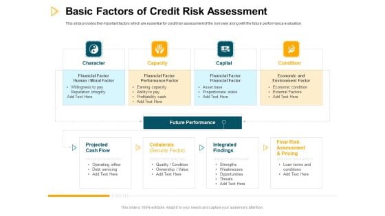 Consumer Lending Procedure Basic Factors Of Credit Risk Assessment Ppt Infographics Information PDF Consumer Lending Procedure Basic Factors Of Credit Risk Assessment Ppt Infographics Information PDF