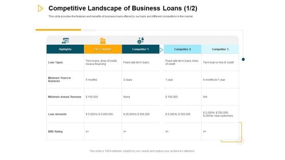 Consumer Lending Procedure Competitive Landscape Of Business Loans Credit Ppt Pictures Inspiration PDF