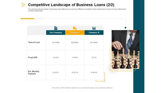 Consumer Lending Procedure Competitive Landscape Of Business Loans Ppt Example File PDF