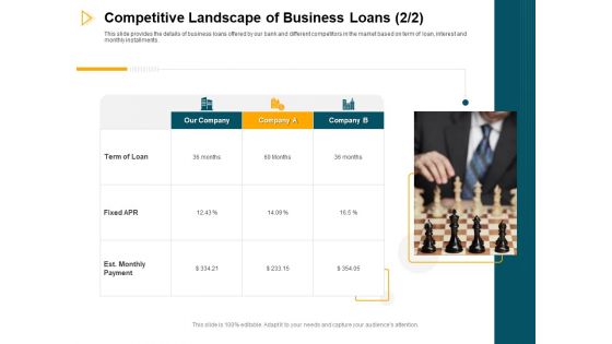 Consumer Lending Procedure Competitive Landscape Of Business Loans Ppt Example File PDF Consumer Lending Procedure Competitive Landscape Of Business Loans Ppt Example File PDF