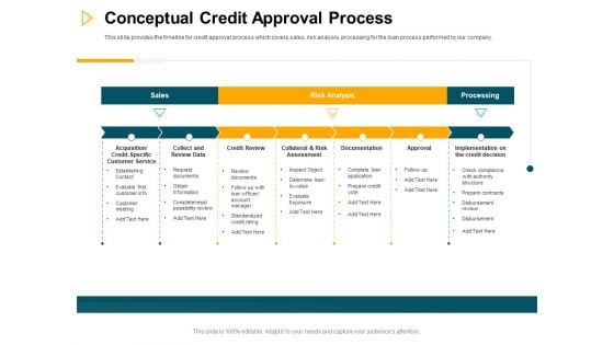 Consumer Lending Procedure Conceptual Credit Approval Process Ppt Model Slide PDF