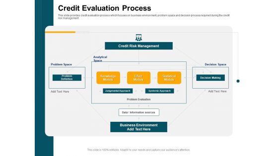 Consumer Lending Procedure Credit Evaluation Process Ppt Portfolio Diagrams PDF