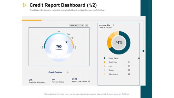 Consumer Lending Procedure Credit Report Dashboard Estate Ppt Ideas Topics PDF