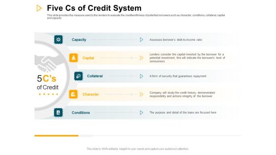 Consumer Lending Procedure Five Cs Of Credit System Ppt Inspiration Picture PDF Consumer Lending Procedure Five Cs Of Credit System Ppt Inspiration Picture PDF