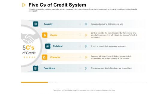 Consumer Lending Procedure Five Cs Of Credit System Ppt Inspiration Picture PDF