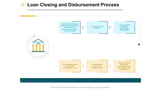 Consumer Lending Procedure Loan Closing And Disbursement Process Ppt Infographic Template Clipart Images PDF