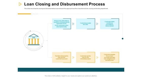 Consumer Lending Procedure Loan Closing And Disbursement Process Ppt Infographic Template Clipart Images PDF Consumer Lending Procedure Loan Closing And Disbursement Process Ppt Infographic Template Clipart Images PDF