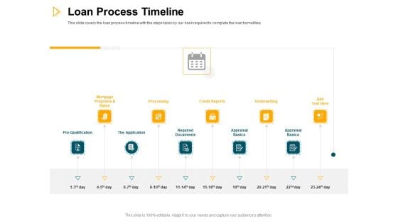 Consumer Lending Procedure Loan Process Timeline Ppt Styles Layouts PDF