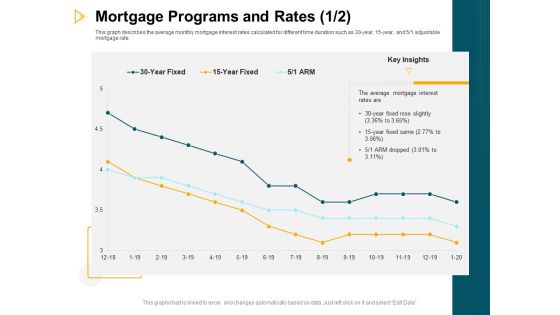 Consumer Lending Procedure Mortgage Programs And Rates Year Ppt Ideas Influencers PDF