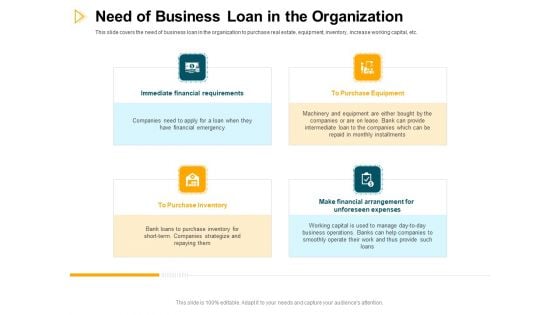 Consumer Lending Procedure Need Of Business Loan In The Organization Ppt Ideas Example Introduction PDF