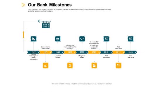 Consumer Lending Procedure Our Bank Milestones Ppt Professional Slide PDF