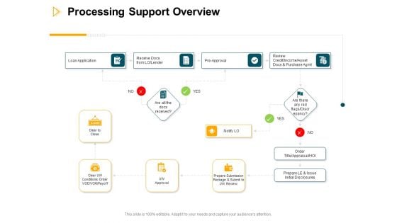 Consumer Lending Procedure Processing Support Overview Ppt Slides Visuals PDF