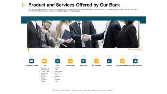 Consumer Lending Procedure Product And Services Offered By Our Bank Ppt Slides Format Ideas PDF