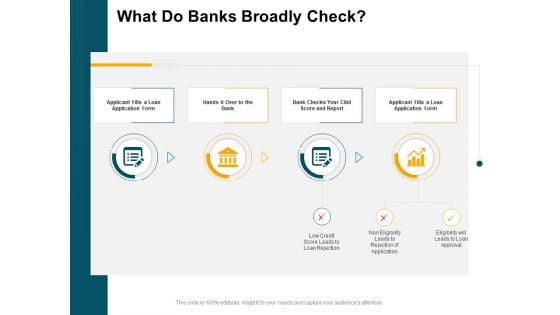 Consumer Lending Procedure What Do Banks Broadly Check Ppt Icon Deck PDF