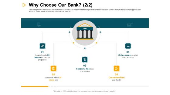 Consumer Lending Procedure Why Choose Our Bank Ppt Slides Picture PDF