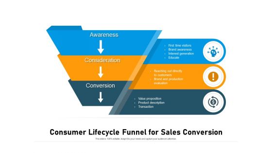 Consumer Lifecycle Funnel For Sales Conversion Ppt PowerPoint Presentation Summary Files PDF